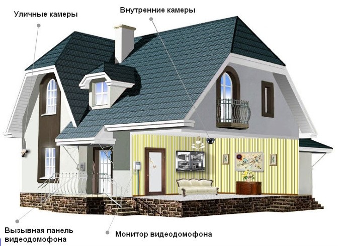 Домофон для частного дома
